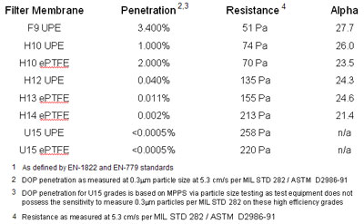 Figure 2: Graph showing Filter Category1/Type.