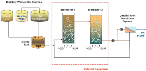 Figure 1. Process flow schematic.