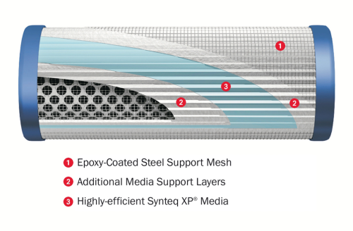 Donaldson Triboguard filters with Synteq medium for demanding applications in hydraulic systems.