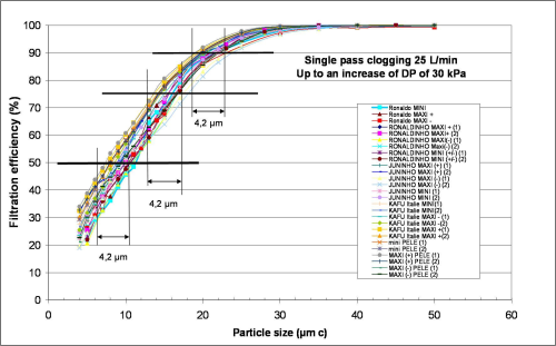 Figure 2: ISO 4548-12 RR test dated 2006 - after reducing the deviations up and down sensors twice. (See also Table 1).