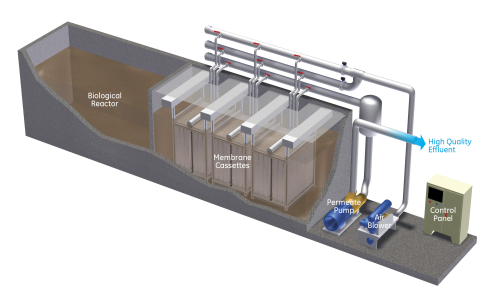 An example of the membranes used in a plant. Picture courtesy of Kubota Membrane Europe Ltd.