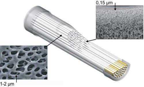 Figure 1: Cross section of hollow fibre micro-filtration membrane filter.