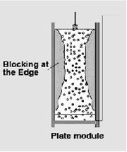 Figure 2: Operation of plant modules.