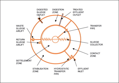 Figure 9: Contact Stabilisation Process.