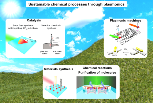 Plasmonics could bring advances in chemical manufacturing, usher in new clean and sustainable technologies and desalination systems to avert a future global water crisis. (Picture: Purdue University file image/Alberto Naldoni.)