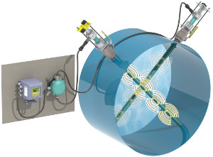 The FPI-X dual sensor electromagnetic flowmeter.