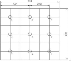 Figure 4: Schematic diagram of nine measuring points.