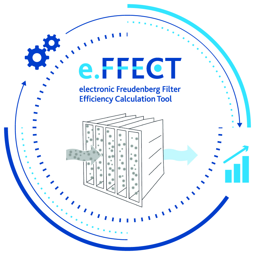 e.FFECT enables a comparison of efficiency rates and stored dust masses for filter stages connected in series. (Picture courtesy of Freudenberg Filtration Technologies.)