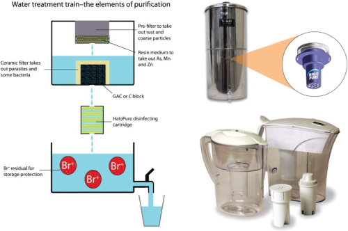 Bromine Disinfection for Drinking Water?