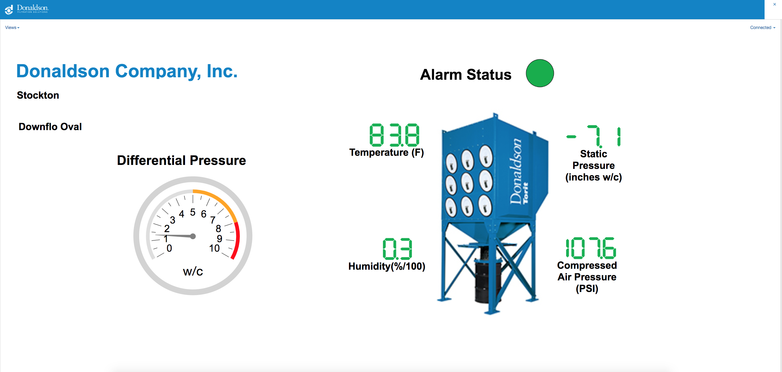 Donaldson’s web-connected technology relays insights back to operators through a web-based dashboard.