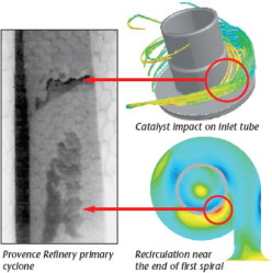 figure 4: Images illustrate catalyst impact on inlet tube (top left) causing erosion on a process primary cyclone. The simulation shows the cause of erosion as indicated by the high recirculation zone (lower left image). (courtesy of Total - Process and Refining Division).