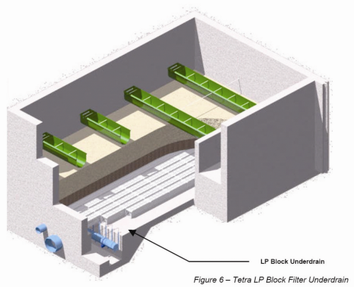 Figure 5. Tetra LP block underdrain.