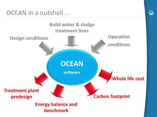 A summary of the useful features of OCEAN.