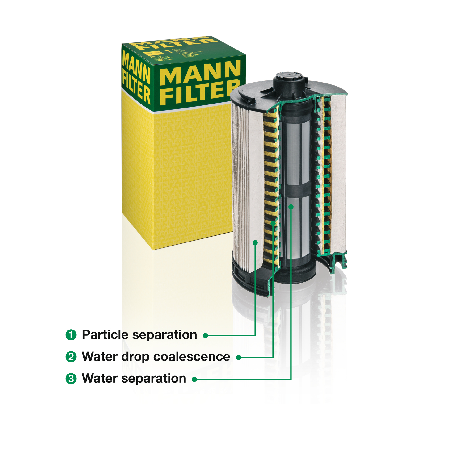 The new fuel filter protects diesel injection systems against water and dirt particles.
